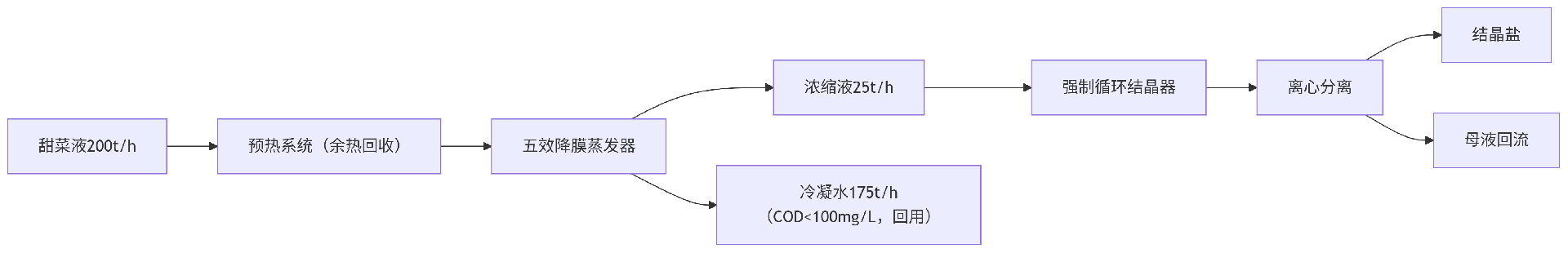 deepseek_mermaid_20250519_ed3b9b.png